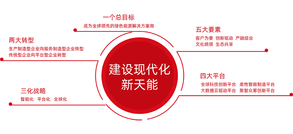 合乐hl888股份战略